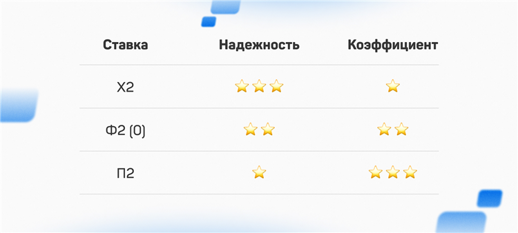 Что означает 12 в ставках на футбол двойной шанс