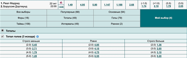 Что такое фора тотал и тд в ставках