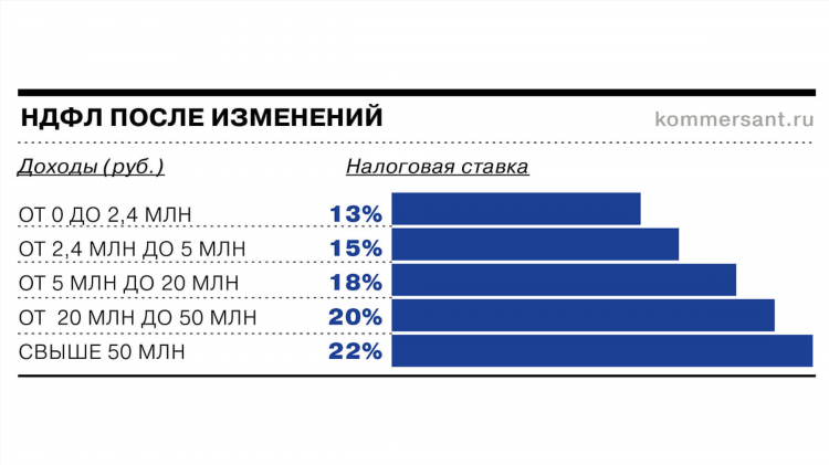 Что такое система в ставках