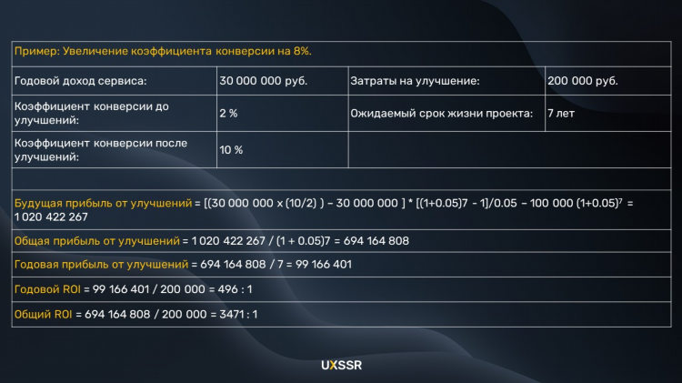 Что значит roi в ставках