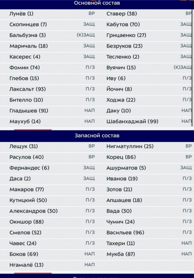 Динамо москва прогноз на сегодня