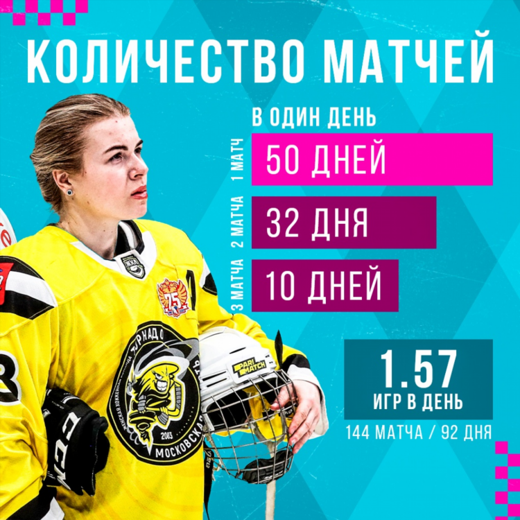 Динамо нева женский хоккей расписание матчей