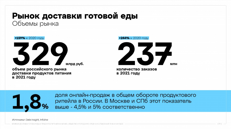 Доставка еды польза