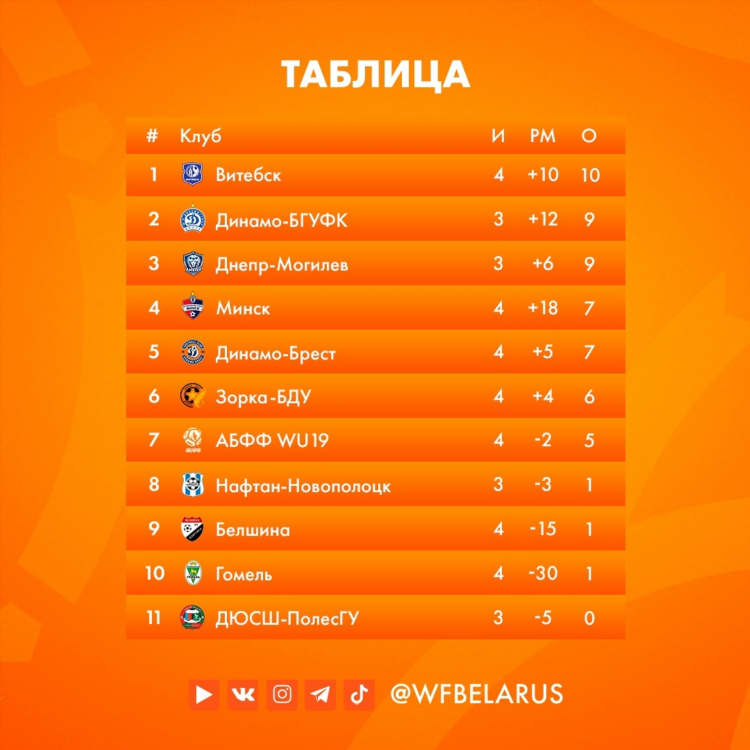 Фк витебск расписание