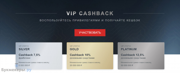 Фонбет бесплатные фрибеты промокод