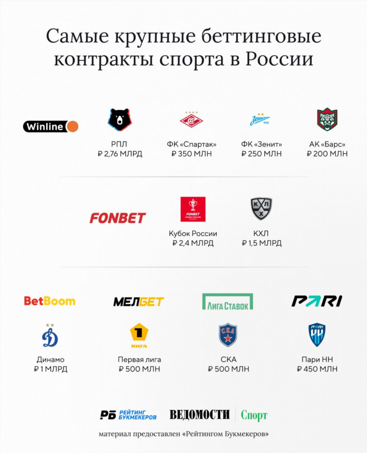 Фонбет лига ставок