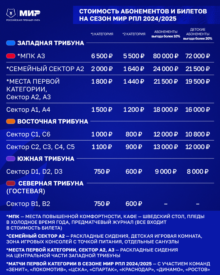 Футбол расписание сегодня