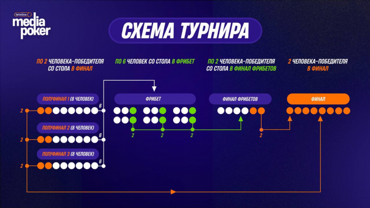 Как посмотреть фрибет на винлайн