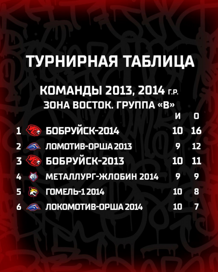 Химик расписание игр