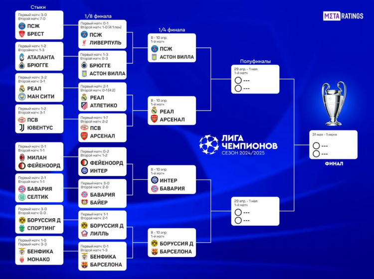 Лига европы уефа прогнозы на сегодня