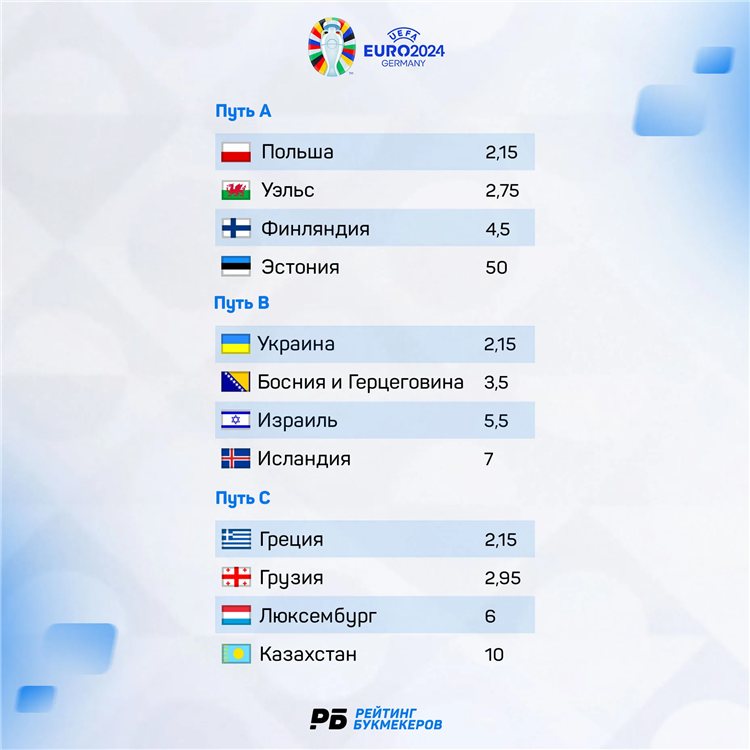 Лиги европы расписание
