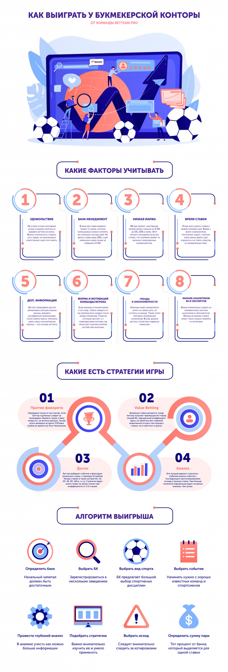 Можно ли выиграть на ставках на спорт