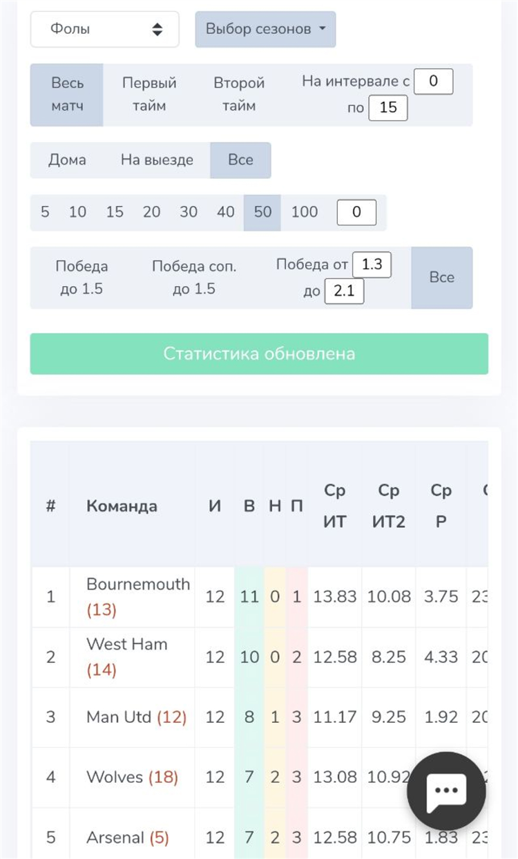 На что можно сегодня поставить ставку на спорт
