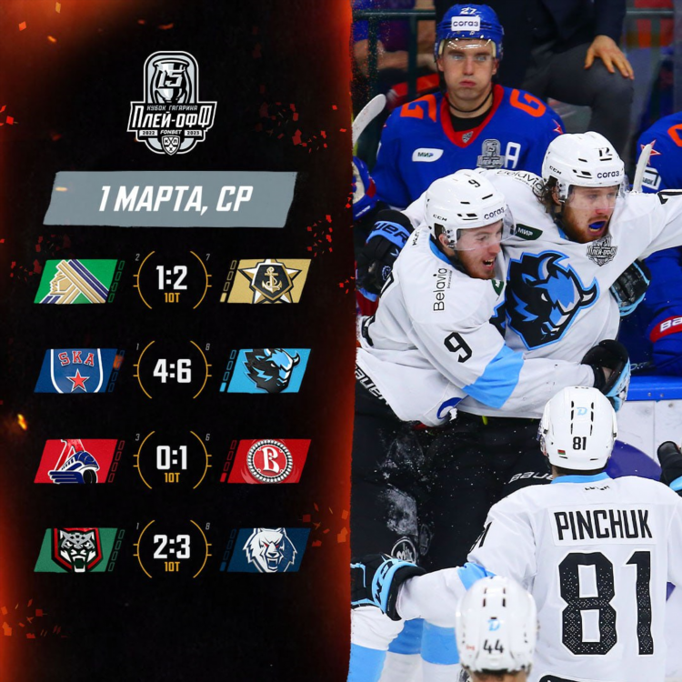 Nhl результаты матчей