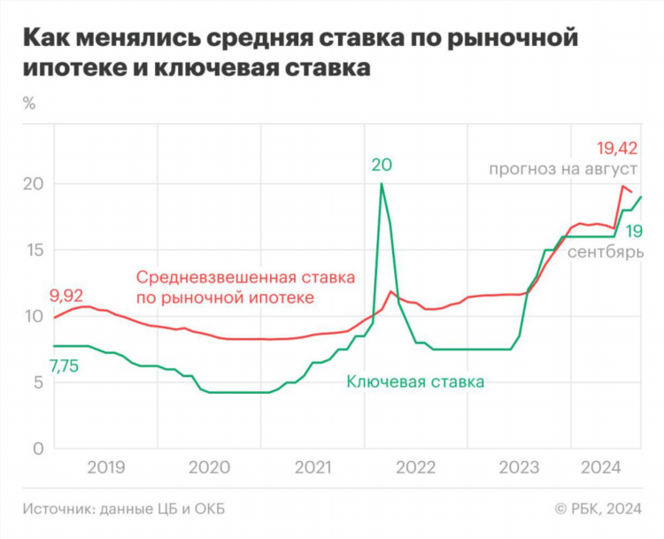 Over в ставках