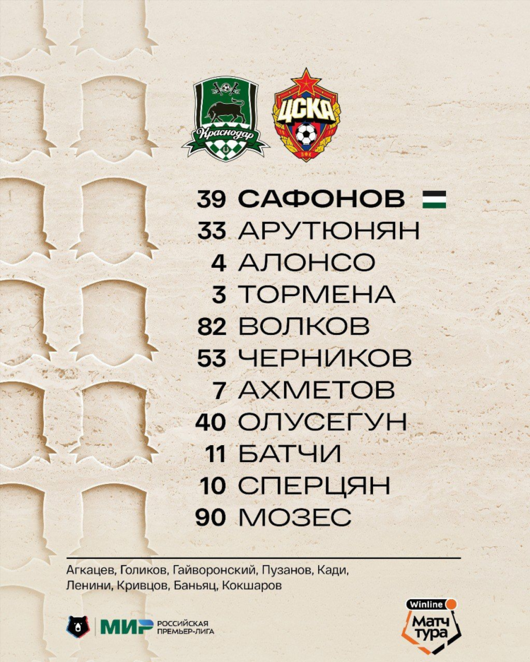 Пфк цска расписание