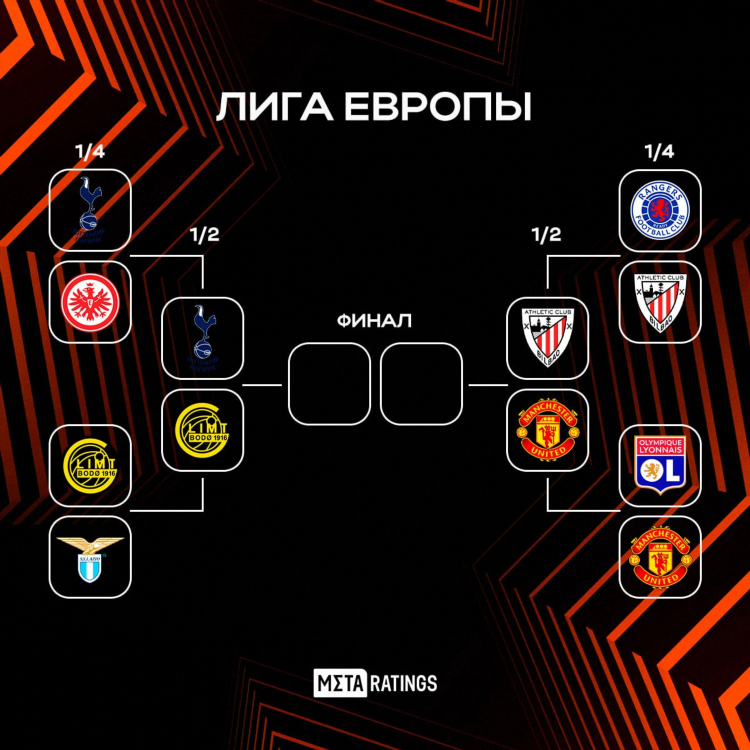 Результаты матчей лиги европы по футболу на сегодня