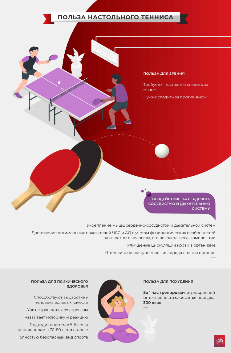 Результаты настольного тенниса