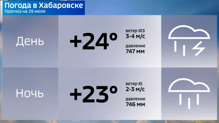 Самый точный прогноз на футбол сегодня