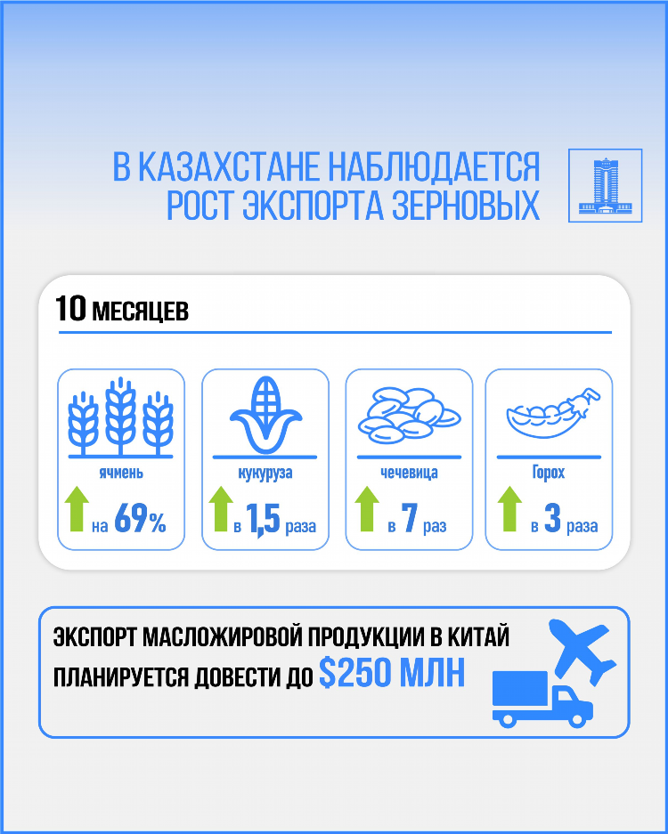 Система 5 из 10 в ставках