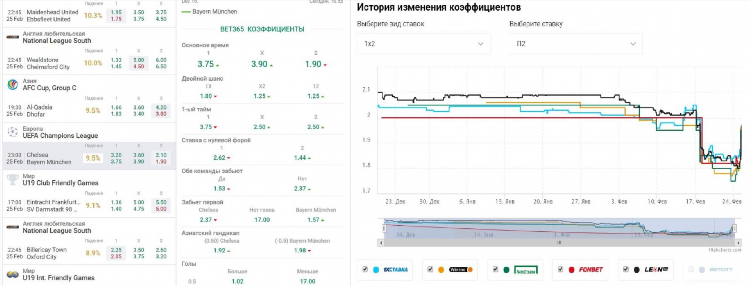 Sofascore com на русском мобильная версия