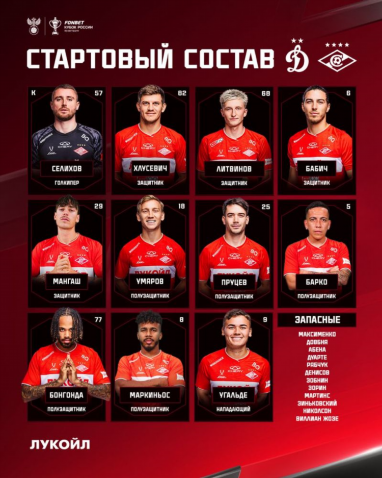 Спартак динамо москва прогноз на сегодня