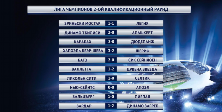 Статистика матча футбол