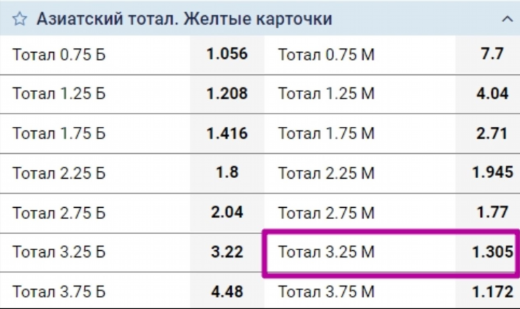 Ставка 12 в футболе что это