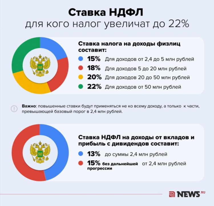 Ставка меньше 2