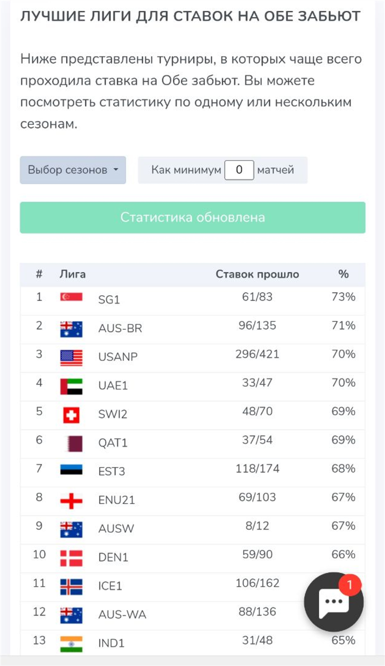 Ставка обе забьют