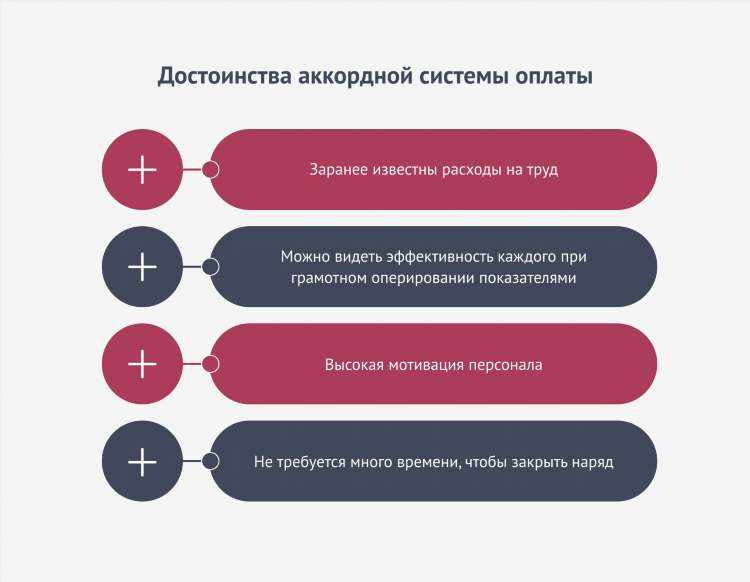 Ставка система что это