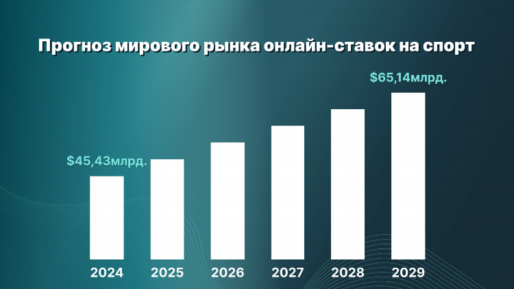 Ставки и спорт