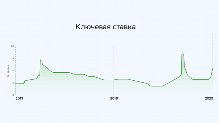 Ставки на спорт через интернет