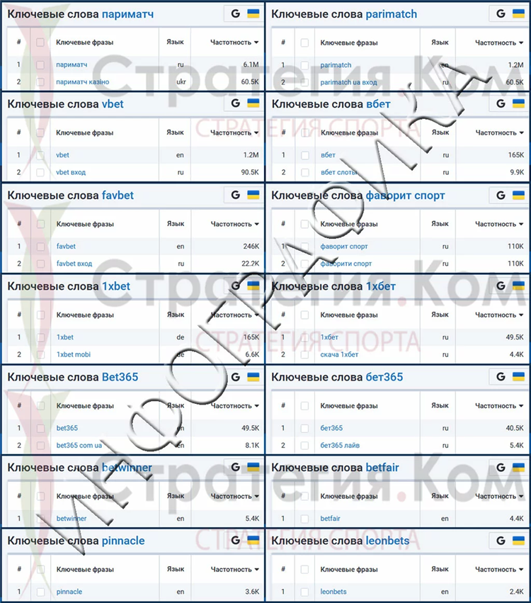 Ставки на спорт рейтинг