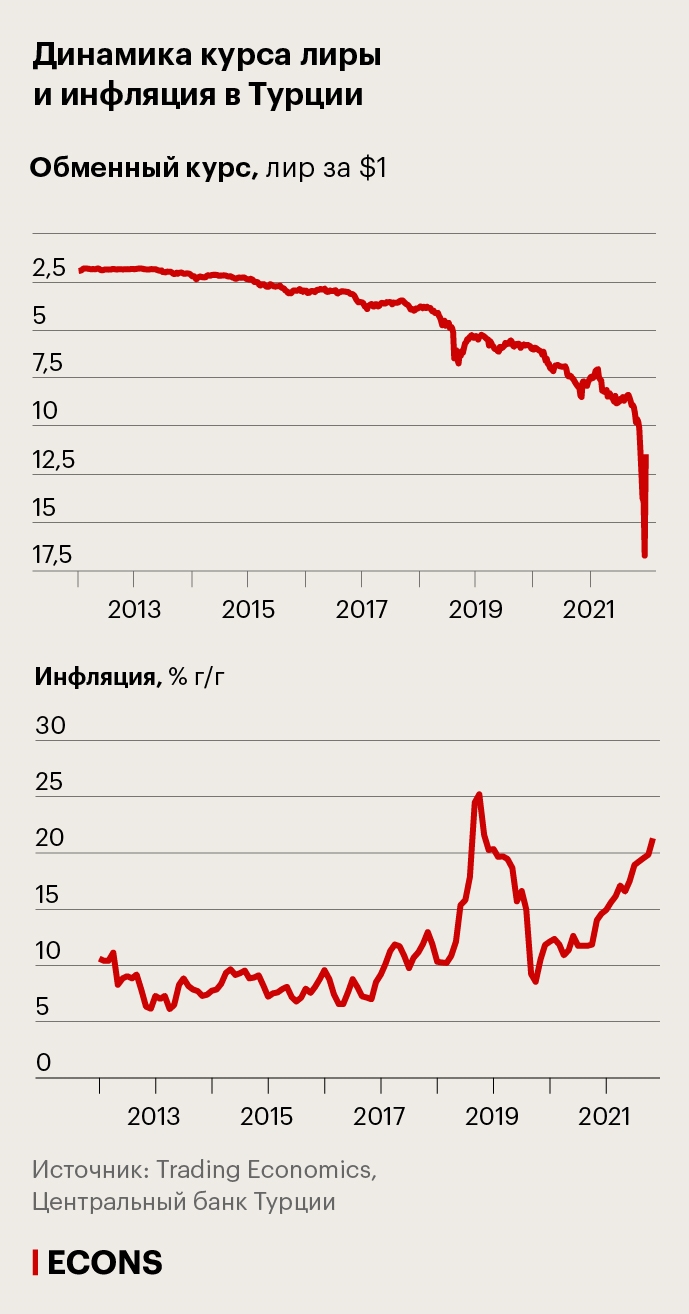 Ставки на выборы президента