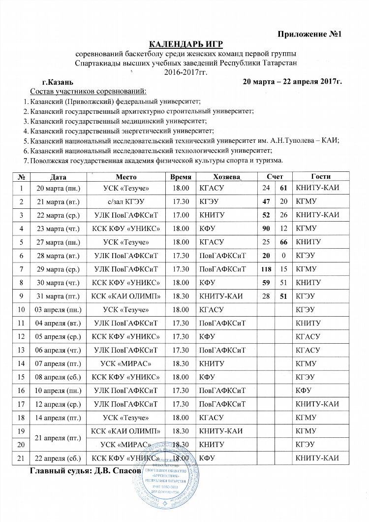 Уникс казань расписание игр