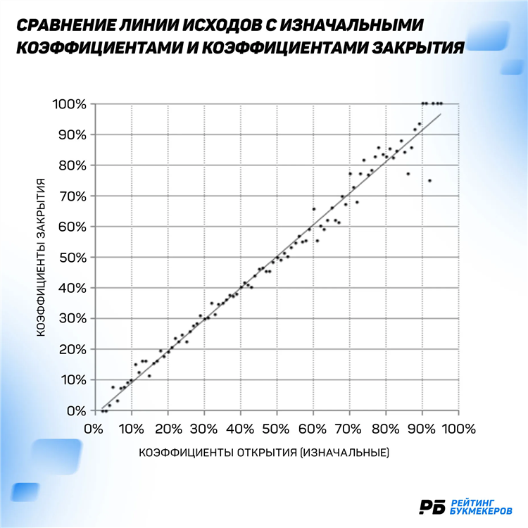 Валуи в ставках