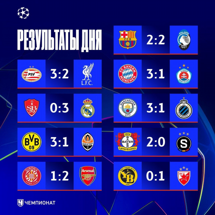 Вчера футбол результаты всех матчей