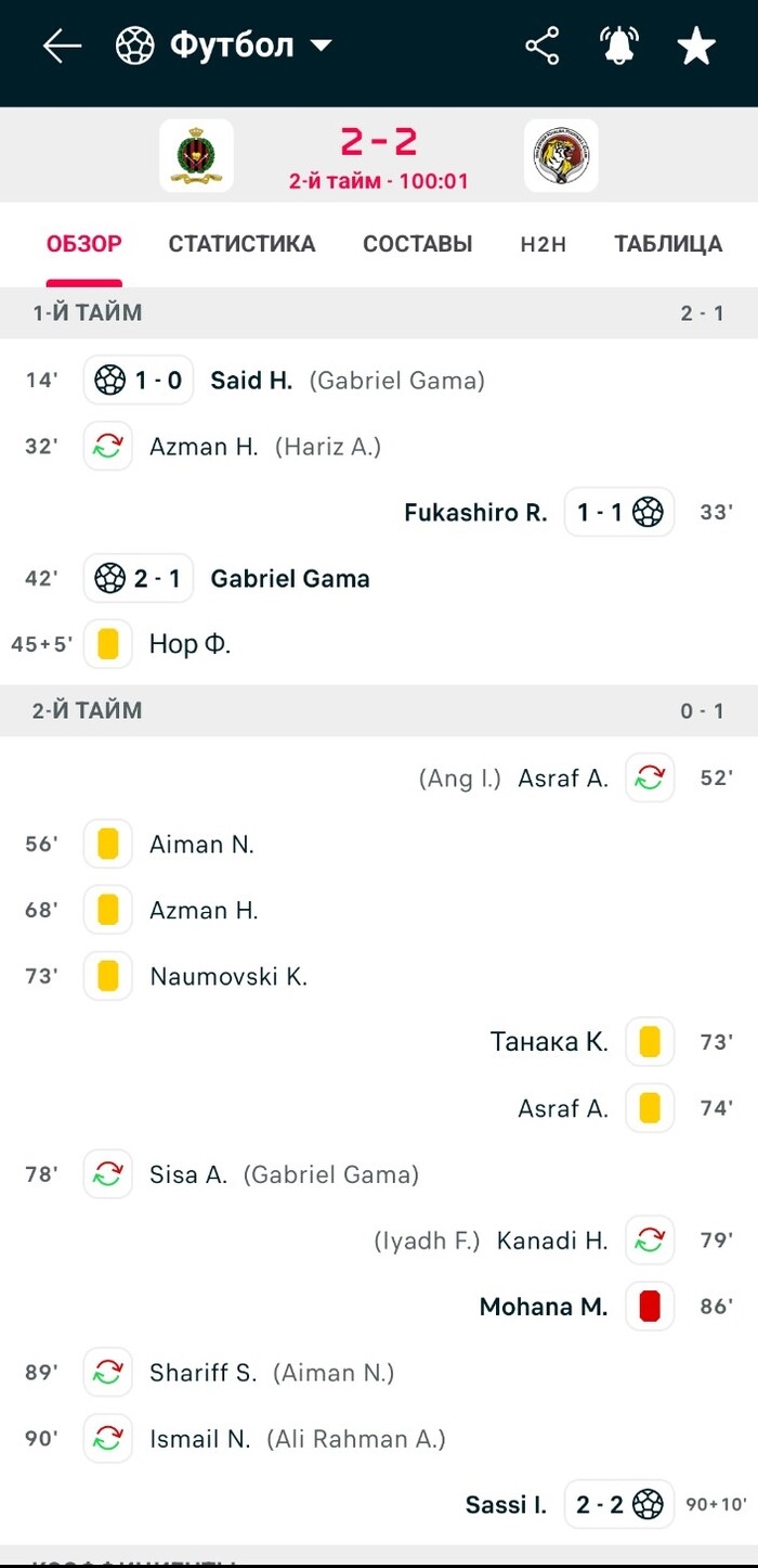 Выиграет остаток матча что это значит в ставках в футболе